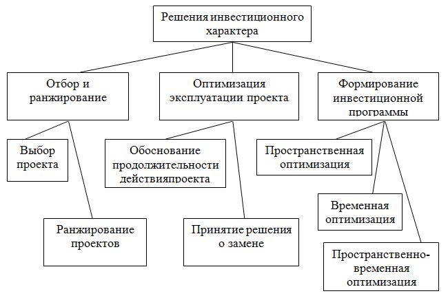 Дипломная работа по теме Роль иностранных инвестиций в развитии экономики России